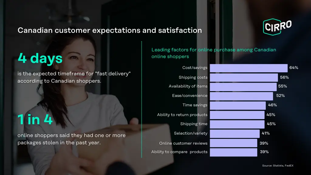 Expectativas y satisfacción de los clientes canadienses del comercio electrónico